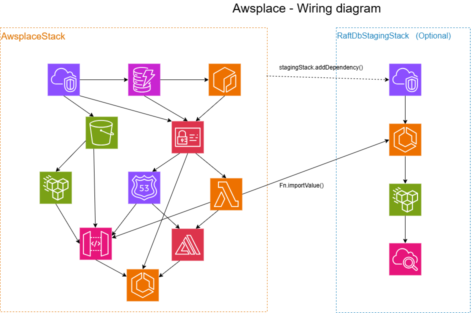 Stack Wiring Diagram