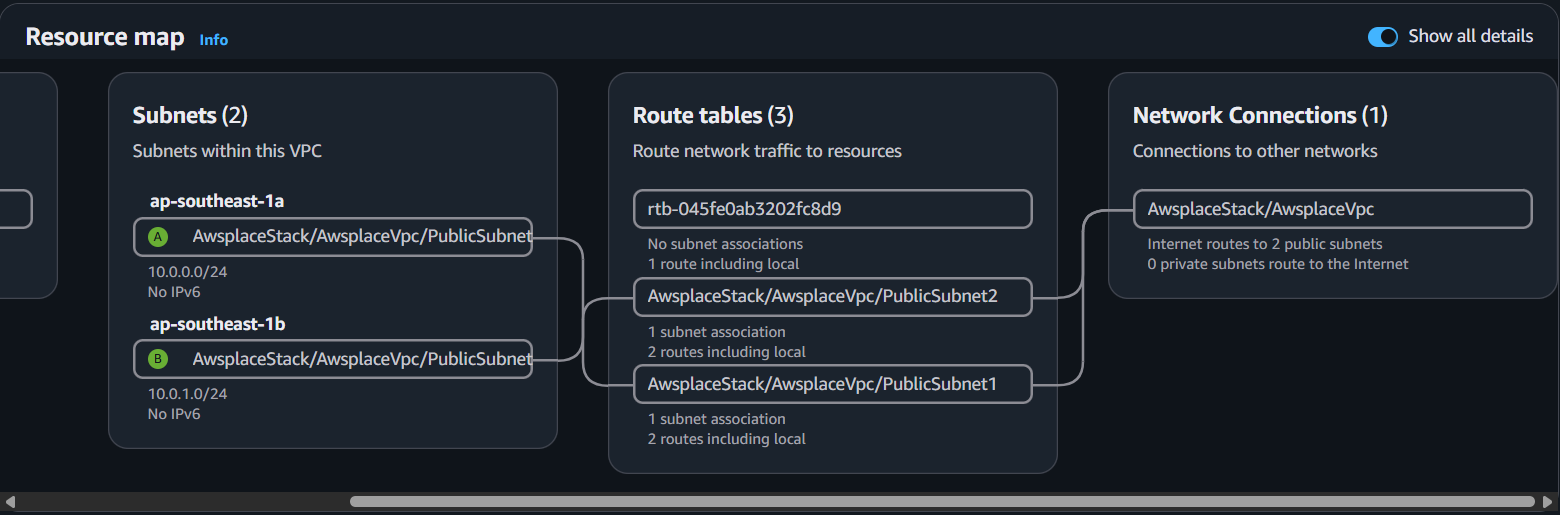 VPC Architecture Diagram